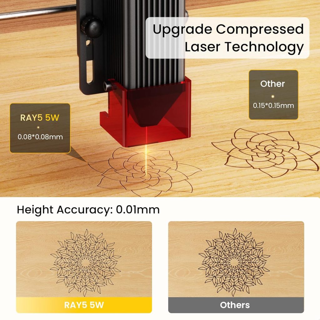 Longer Ray5 Laser Engraver Machine Laser Cutter Engraving CNC Machine, 5W Laser Engraver with 0.08 * 0.08 Compressed Spot, 32-bit Motherboard, DIY Engraver Area 400x400mm